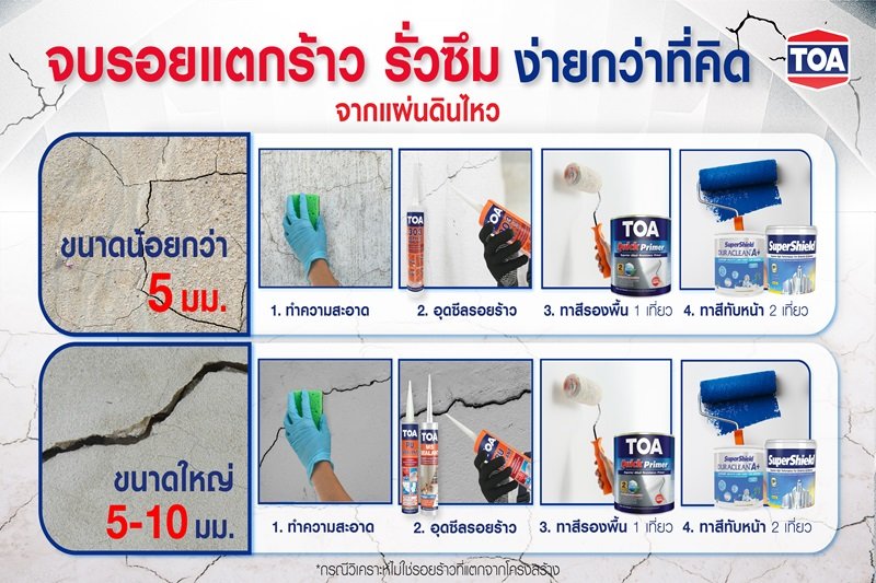 พบกับนวัตกรรมซ่อมแซม “รอยแตกร้าว” จากแผ่นดินไหว  ด้วยเคมีภัณฑ์ก่อสร้างจาก TOA แบบครบวงจร ในงานสถาปนิก’68
