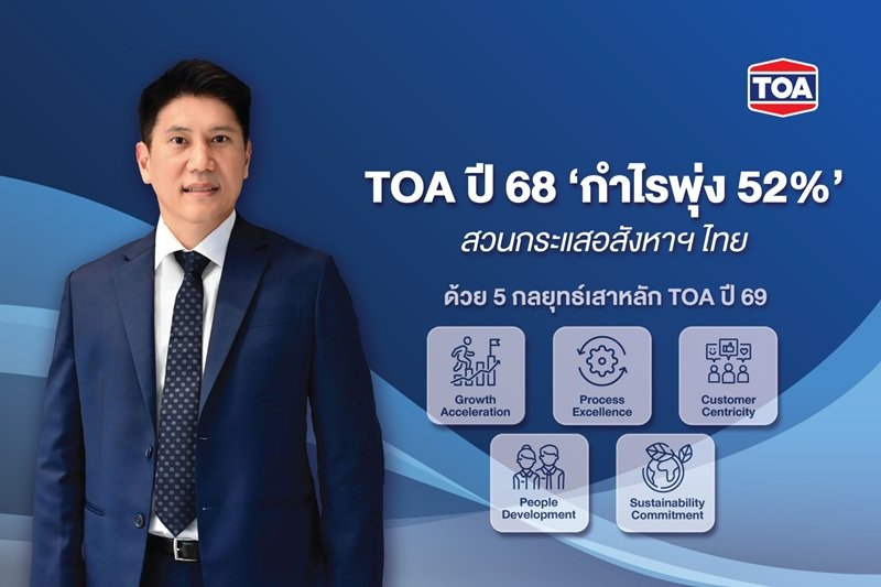 TOA โชว์ฟอร์มแกร่ง! ปี 68 กำไรพุ่ง 52% สวนกระแสอสังหาฯ ไทย  กวาดรายได้กว่า 2.1 หมื่นล้านบาท บอร์ดเคาะจ่ายปันผลครึ่งปีหลัง 0.39 บาท 