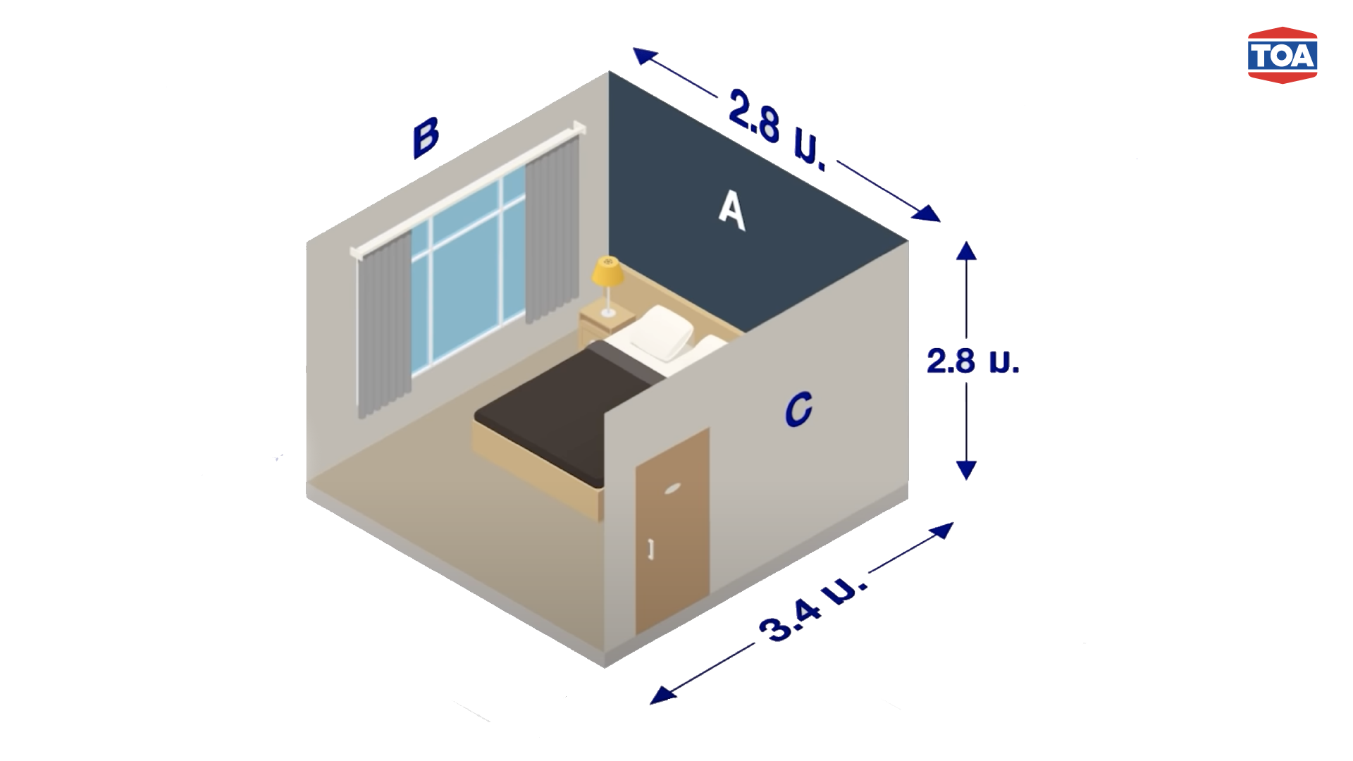 วิธีคำนวนพืนที่เพื่อทาสีห้องนอนเอง