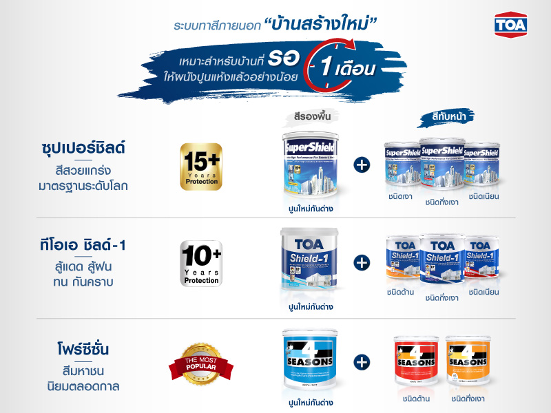 วิธีเลือกสีทาบ้านภายนอก สำหรับบ้านใหม่ ปูนใหม่ ที่ทิ้งปูนให้แห้งแล้วประมาณ 1 เดือน