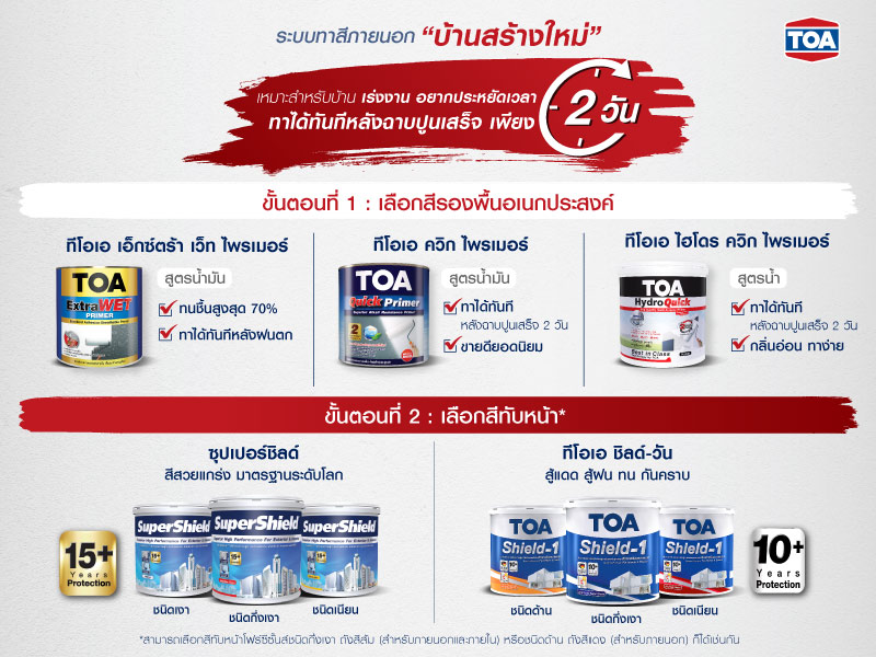 วิธีเลือกสีทาบ้านภายนอก สำหรับบ้านใหม่ ปูนใหม่ ที่ต้องการแร่งงาน อยากให้บ้านเสร็จไวและประหยัดเวลา