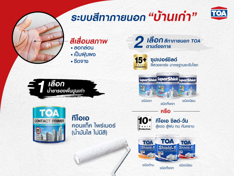 วิธีเลือกสีทาบ้านภายนอก สำหรับบ้านเก่า สีเสื่อมสภาพ