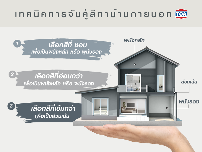 เทคนิควิธีจับคู่สีทาบ้านภายนอก