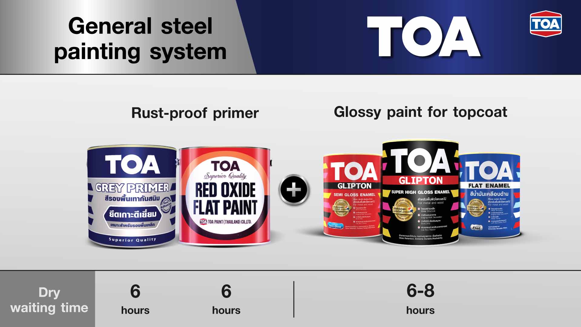 General Steel painting system of TOA Products