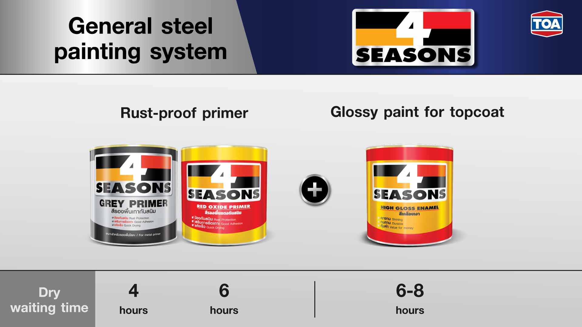 General steel painting system of TOA 4SEASONS Products