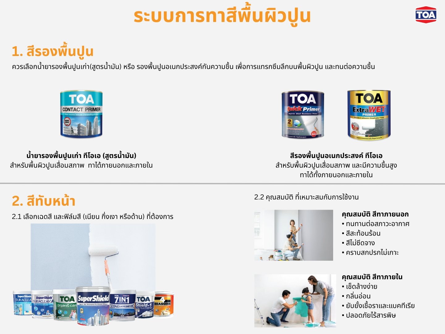 Concrete repainting system after flooding with TOA primers and topcoat options for exterior and interior us