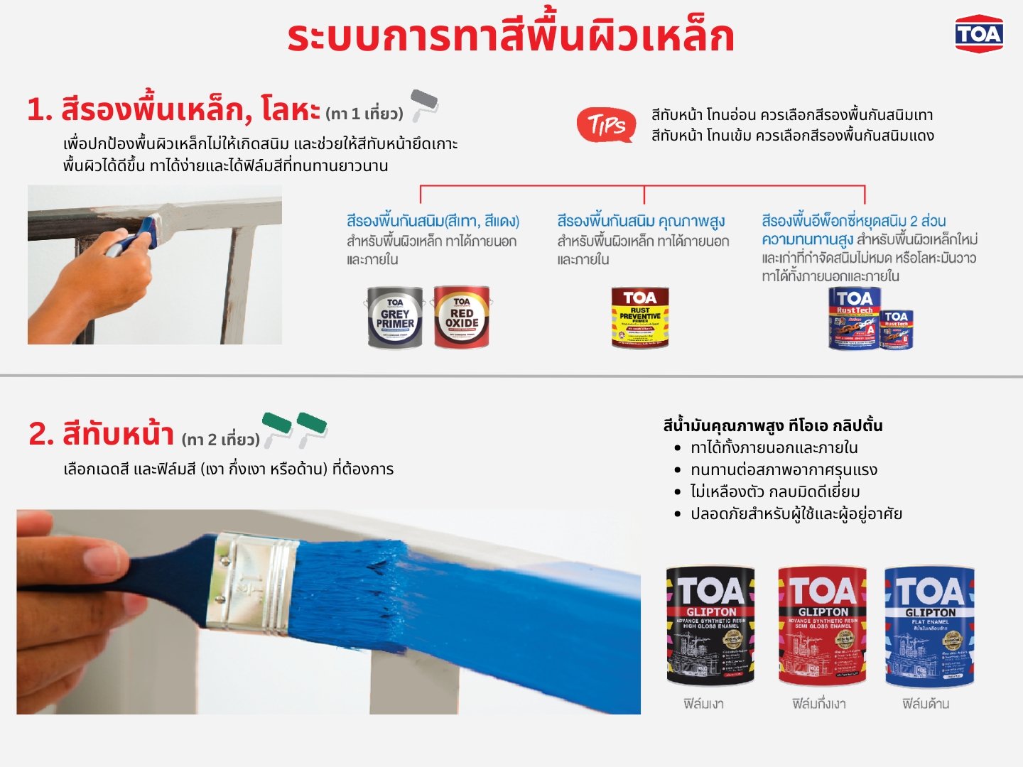 ระบบการทาพื้นผิวเหล็กหลังน้ำท่วม