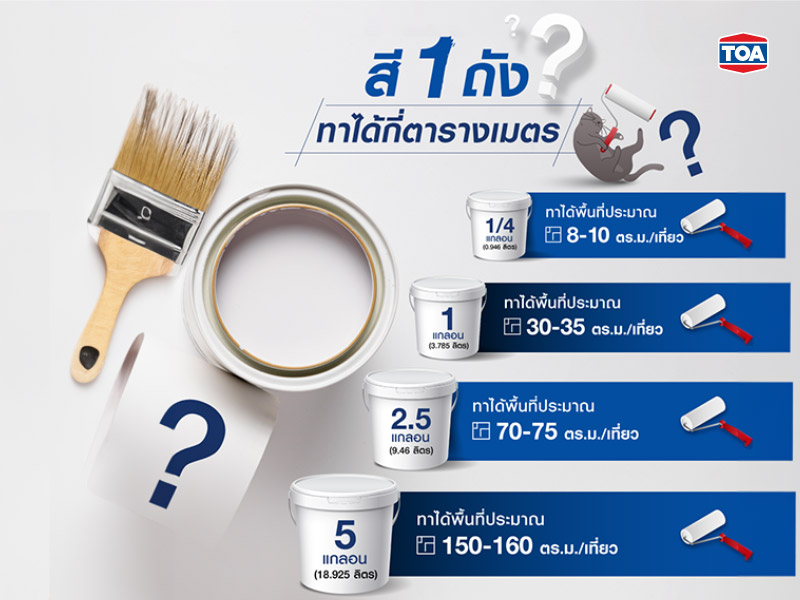 สี 1 ถัง สามารถทาได้กี่ตารางเมตร