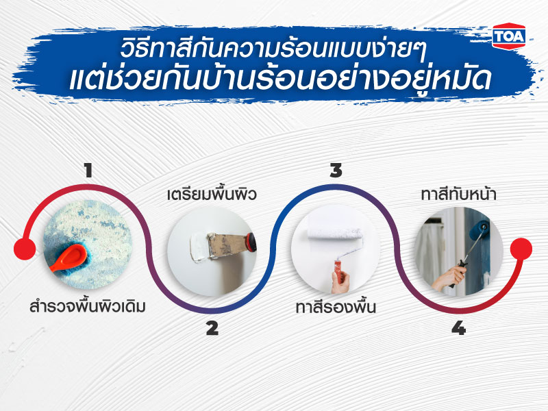 วิธีทาสีกันความร้อนแบบง่ายๆ แต่ช่วยกันบ้านร้อนอย่างอยู่หมัด