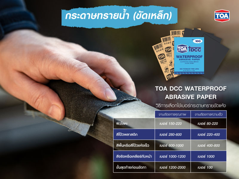 กระดาษขัดฟิล์มสีเลือกอย่างไร