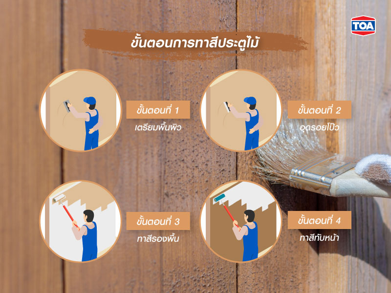 ขั้นตอนการทาสีประตูไม้