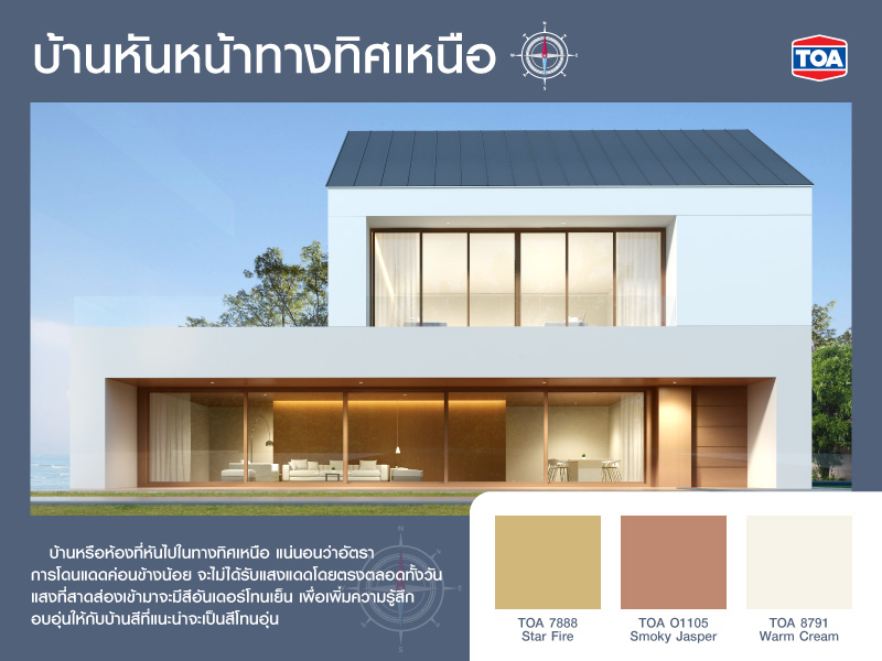หันบ้านทางทิศเหนือ