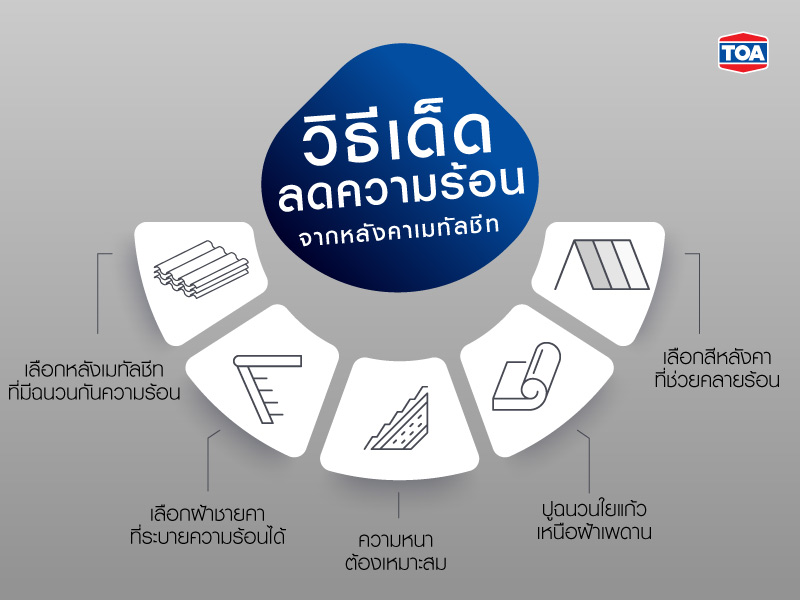 วิธีลดความร้อนหลังคาเหล็ก