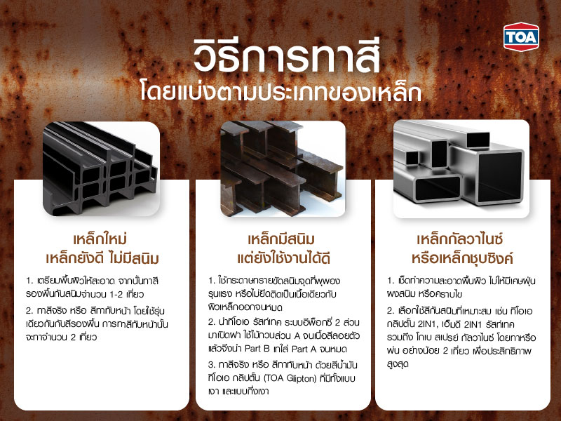 วิธีการทาสี โดยแบ่งตามประเภทของเหล็ก