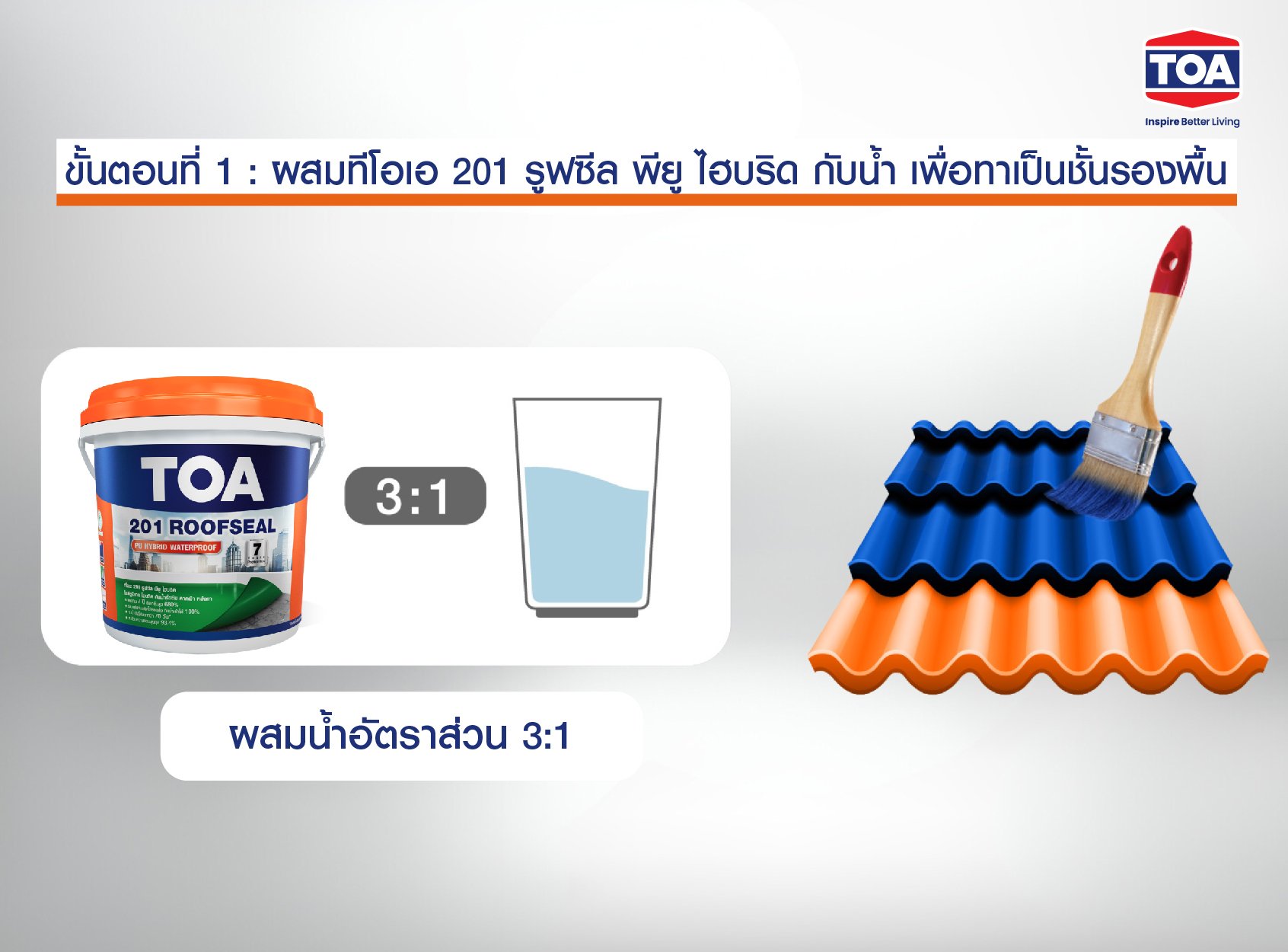 การแก้ไข หลังคารั่วซึม 1