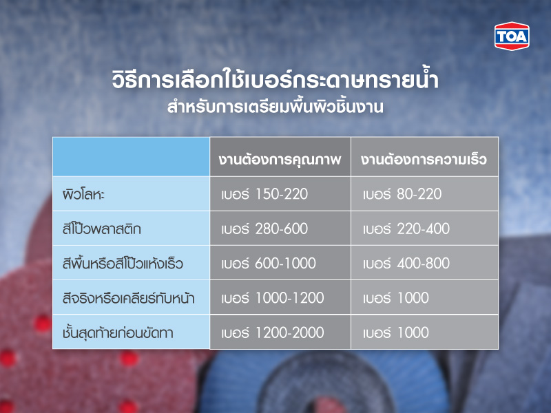 ธีใช้กระดาษทรายขัดเหล็ก