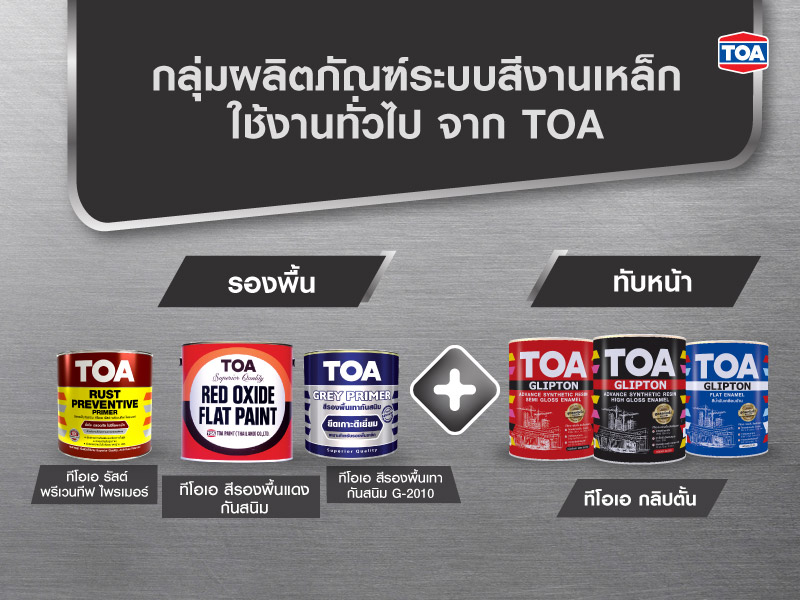 กลุ่มผลิตภัณฑ์ระบบสีงานเหล็กใช้งานทั่วไป