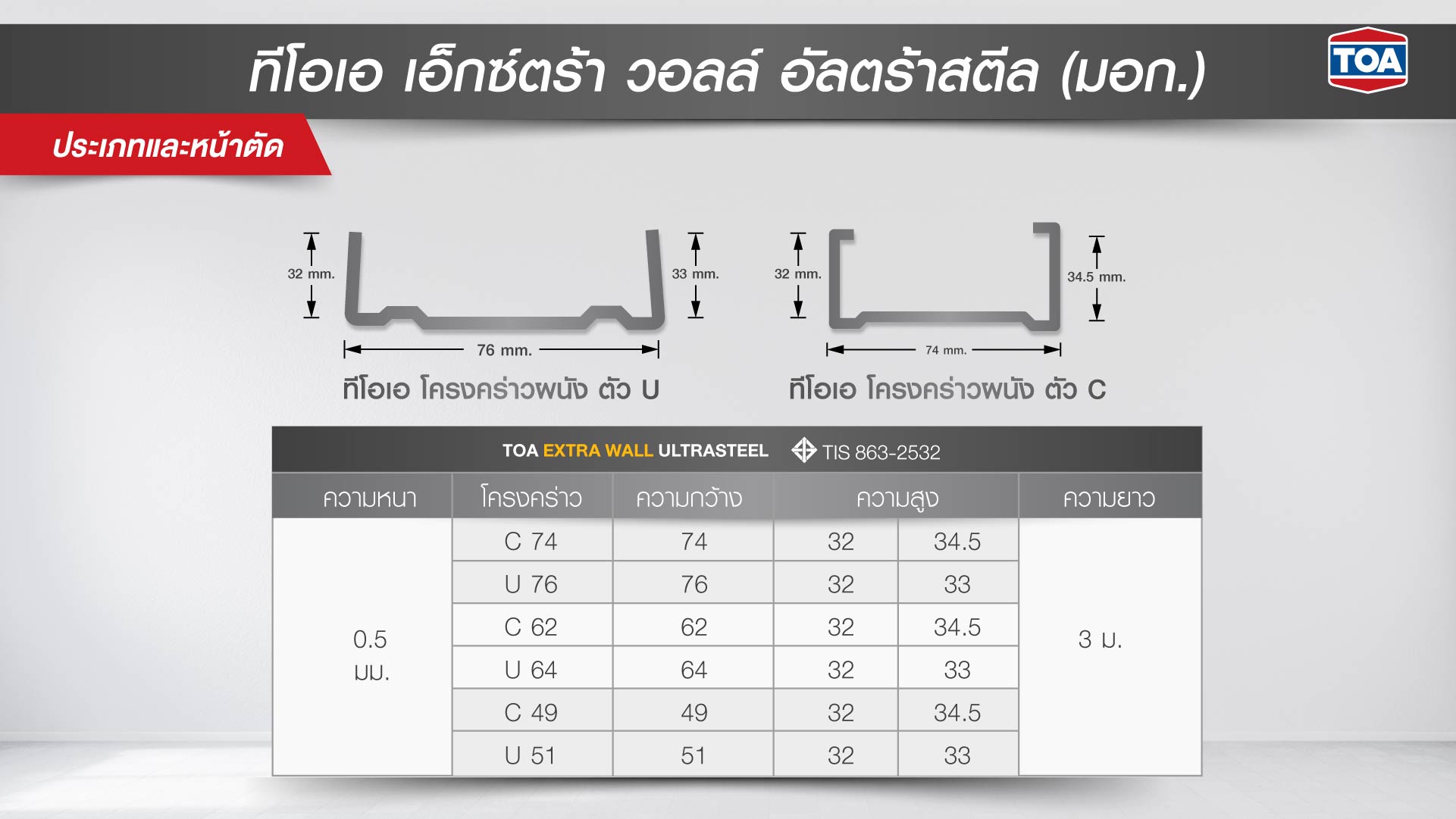 รายละเอดียดขนาดโครงคร่าวที่ใช้คู่กับ แผ่นยิปซั่มกั้นห้อง
