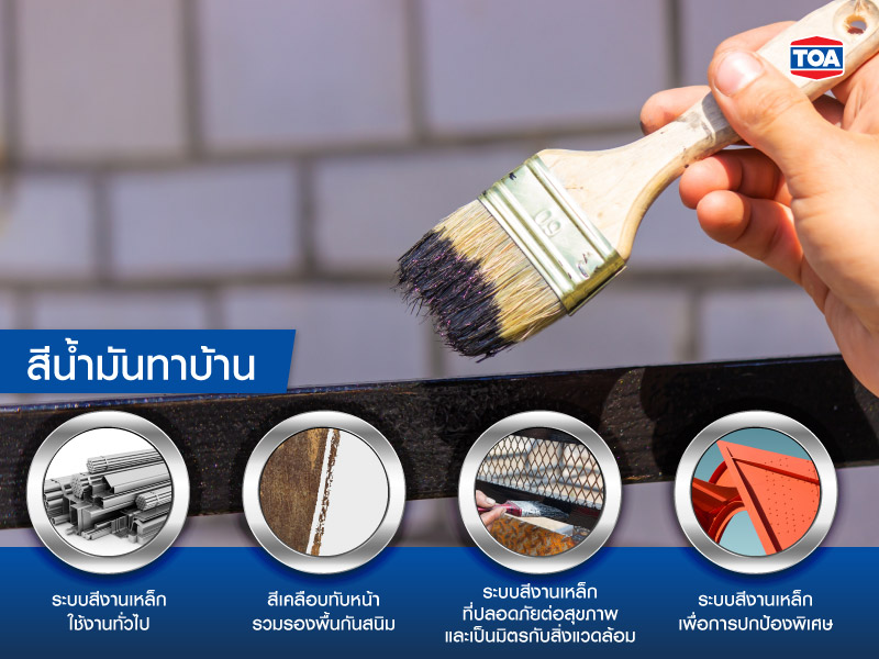 เกรดของสีน้ำมัน