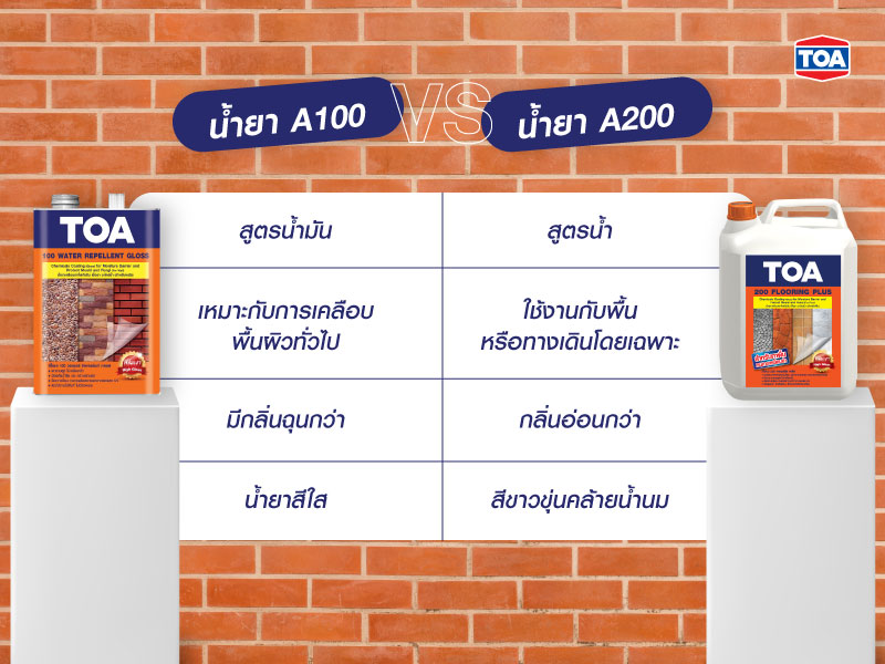 น้ำยา A100 vs A200 เหมือนหรือต่างกันอย่างไร
