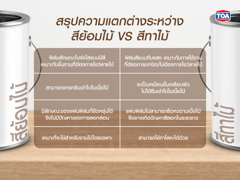 สรุปความแตกต่างระหว่างสีย้อมไม้ Vs สีทาไม้